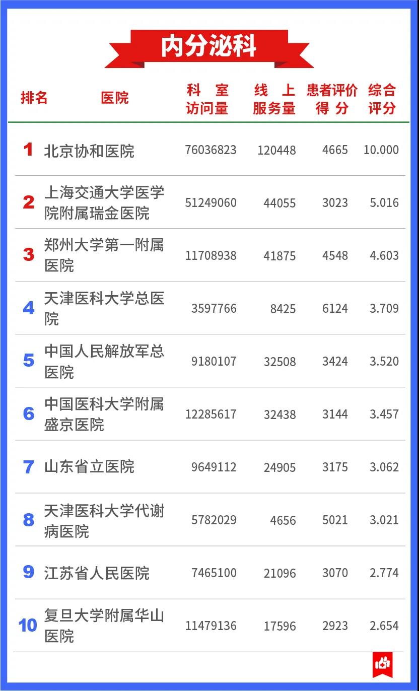 内分泌科.jpg