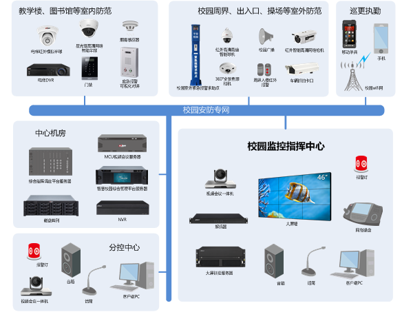 监控系统拓扑图.png