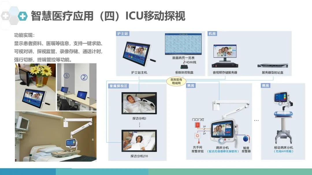 ICU移动探视