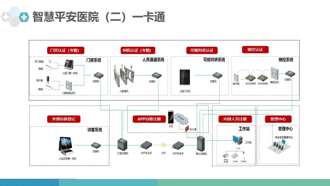 一卡通