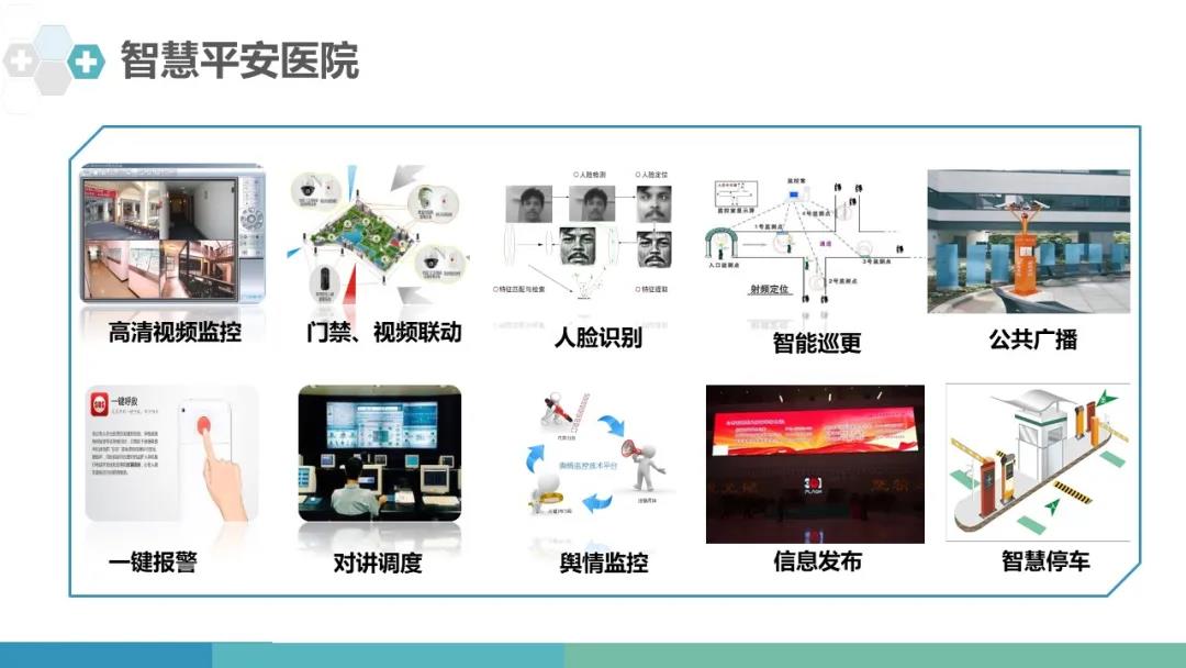 智慧平安医院