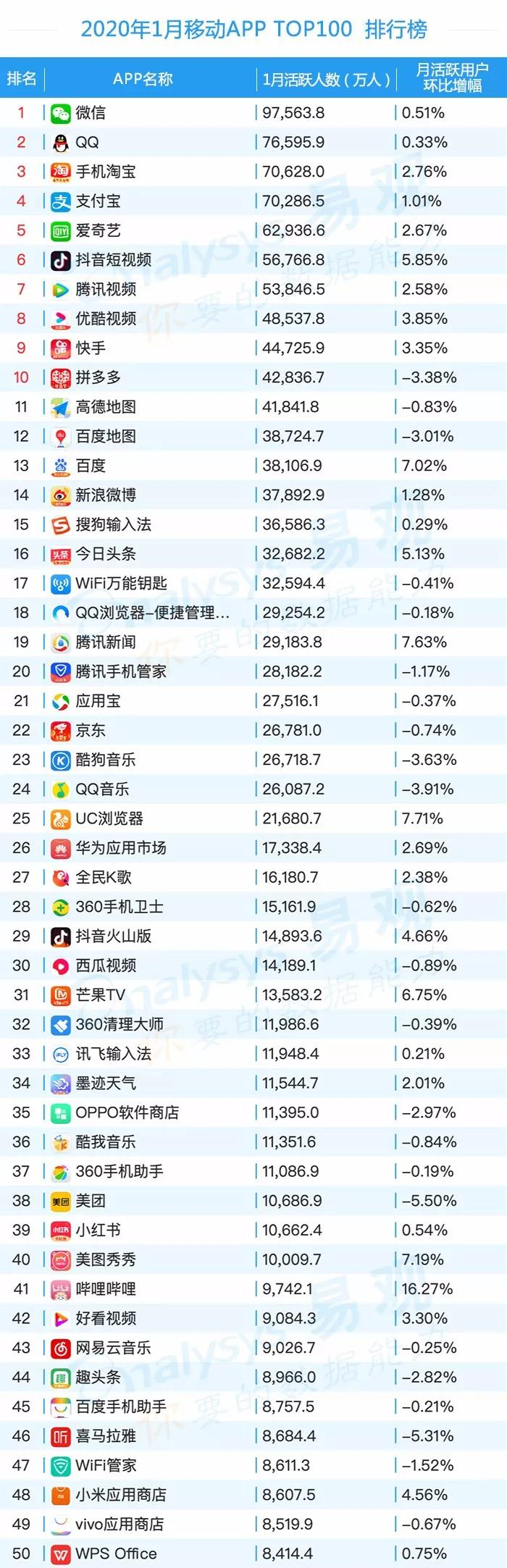 2020年最新移动AppTOP50榜单.jpg