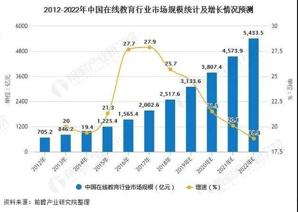 中国线上教育行业市场规模.jpg