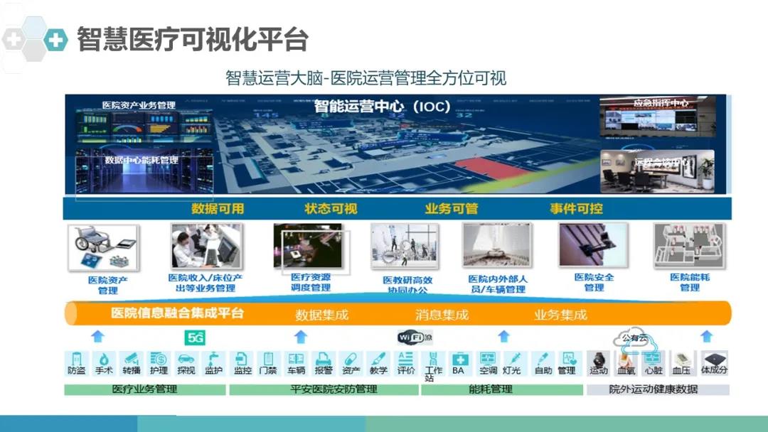 智慧医疗可视化平台