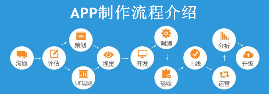 app制作流程，专业APP开发公司找上海艾艺.jpg