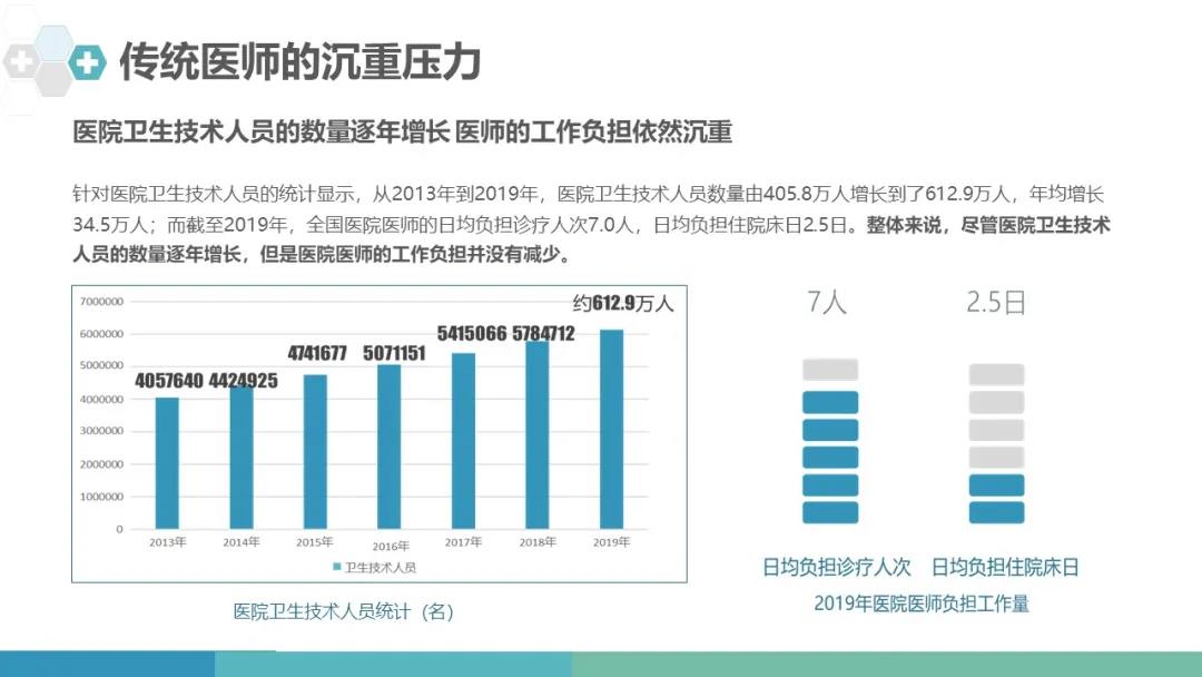 传统医师的沉重压力