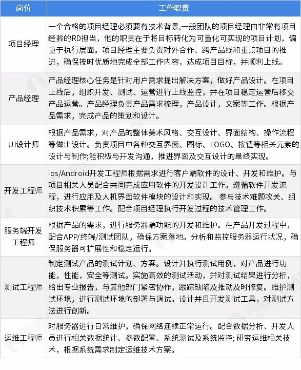 软件开发团队主要工作岗位对应的职责.webp.jpg