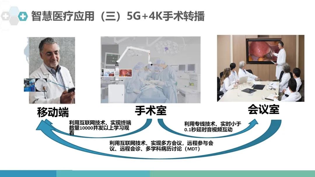 5G+4K手术转播