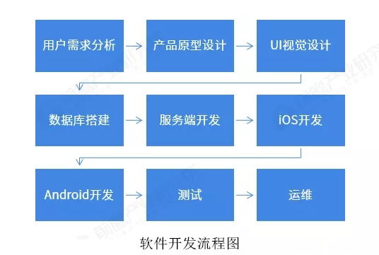 软件开发流程.webp.jpg