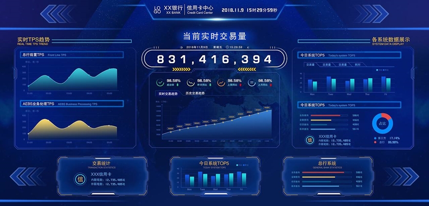 智慧金融:金融行业监管报表数据可视化平台解决方案