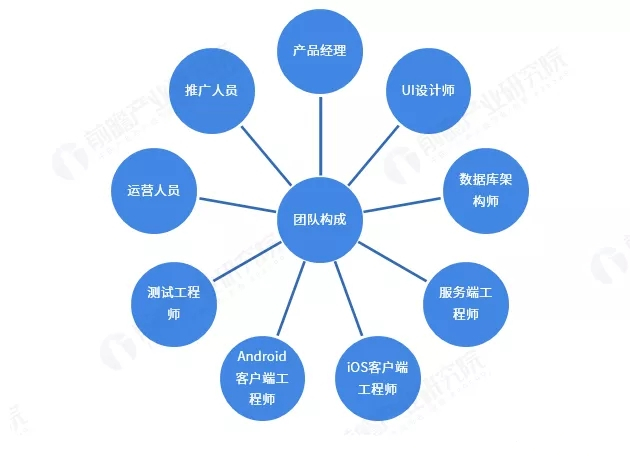 软件开发团队.webp.jpg