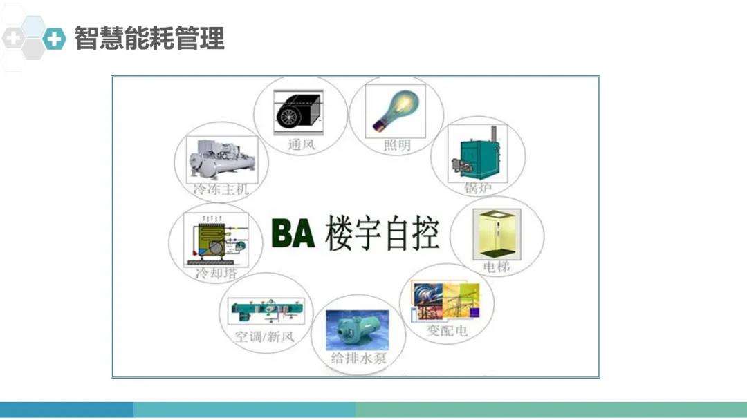 楼宇自控