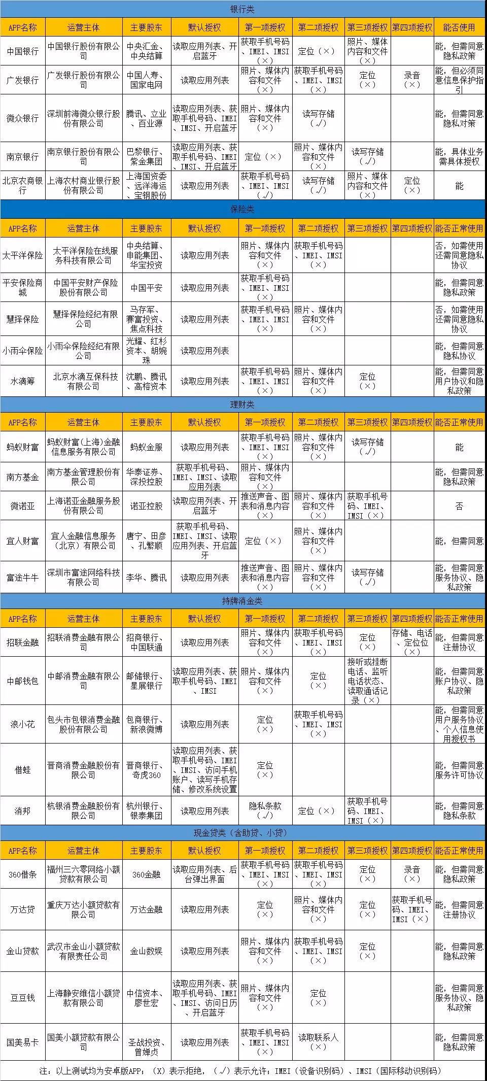 附20款金融类APP隐私安全测试结果.jpg