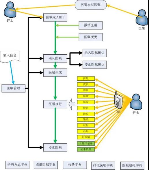 电子病历总体架构.jpg