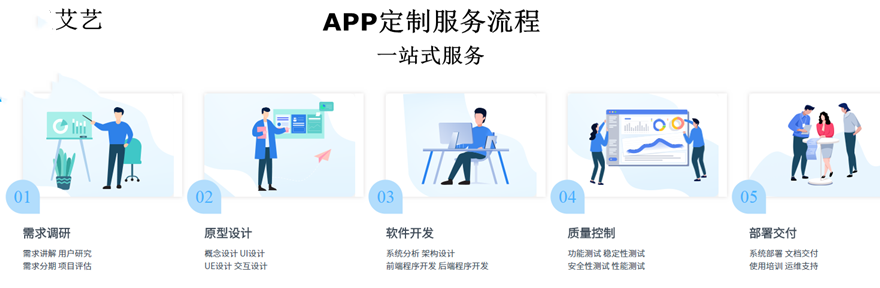 APP定制开发流程图.png