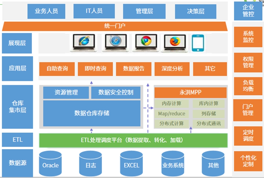 制造行业技术架构图—上海艾艺.jpg