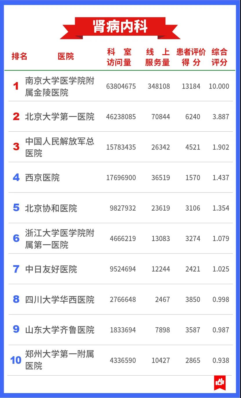 肾病内科.jpg