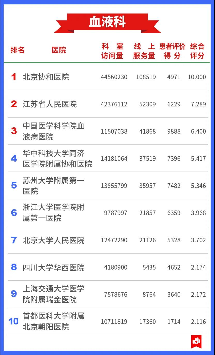 血液科.jpg