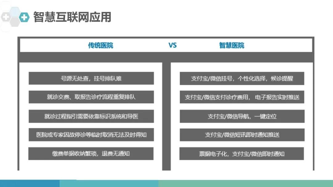 智慧互联网应用