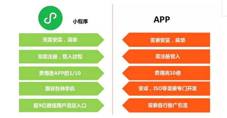 便捷APP（快应用）：类小程序里一股强大的硝烟味 第1张