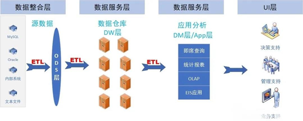 数据仓库常用系统架构.jpg