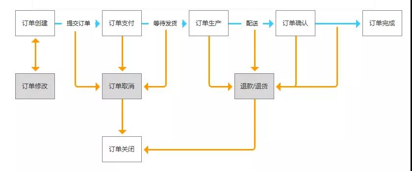 逆向流程.jpg