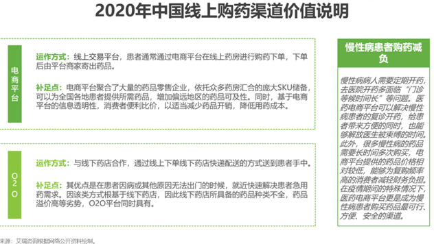 2020年中国线上购药渠道价值说明.png