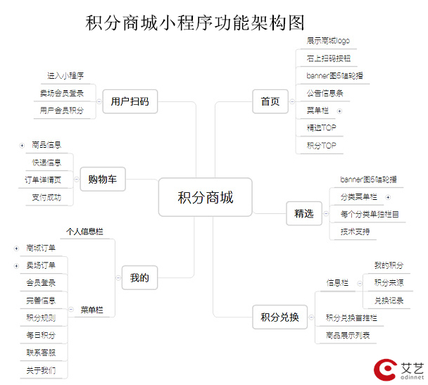 积分商城小程序怎么做？积分商城小程序设计方案 积分商城系统开发 第1张