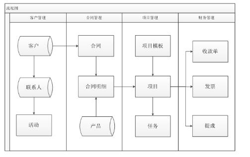 流程图.png