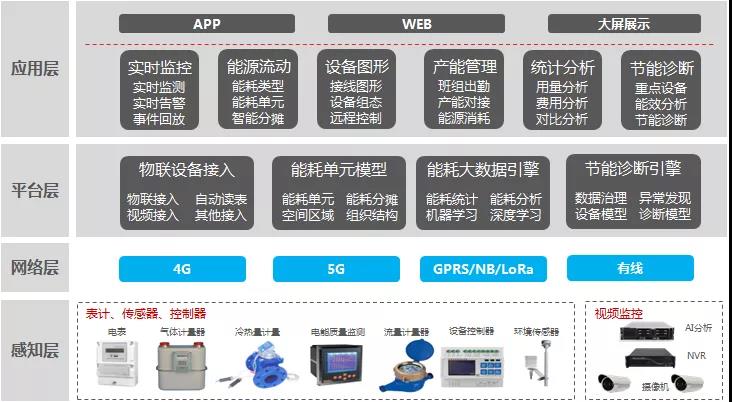 智慧能源解决方案.jpg