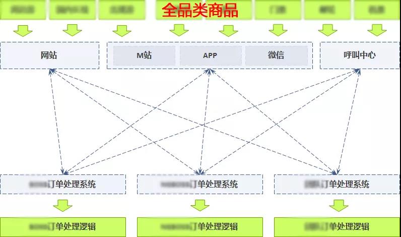 业务系统架构.jpg