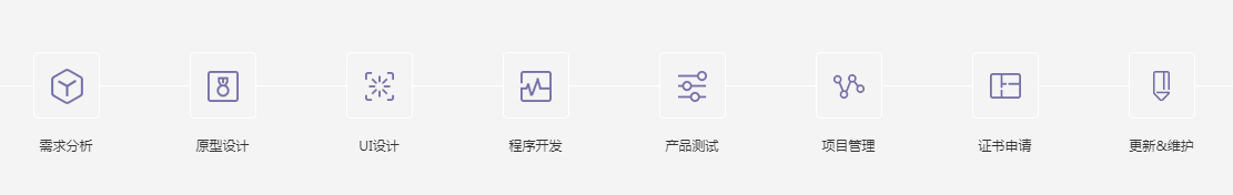 开发微信小程序对企业有什么好处？重庆小程序开发公司哪家好？ 第1张