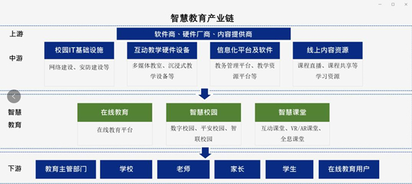 智慧教育行业分析.jpg