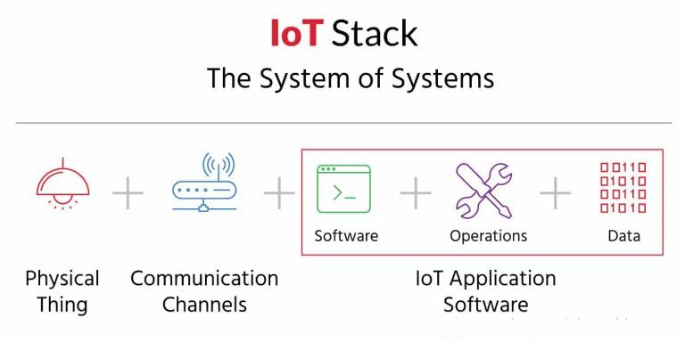 物联网（IoT）开发找上海艾艺