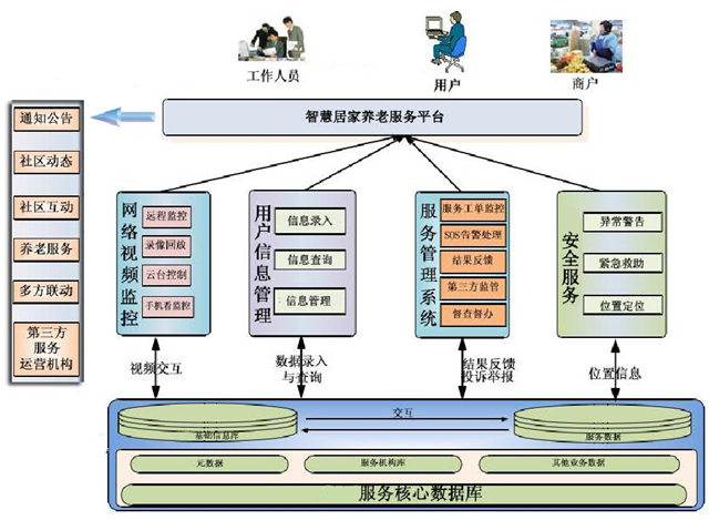 智慧居家养老服务平台.png