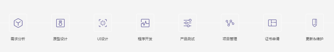 app开发流程图—上海艾艺.png