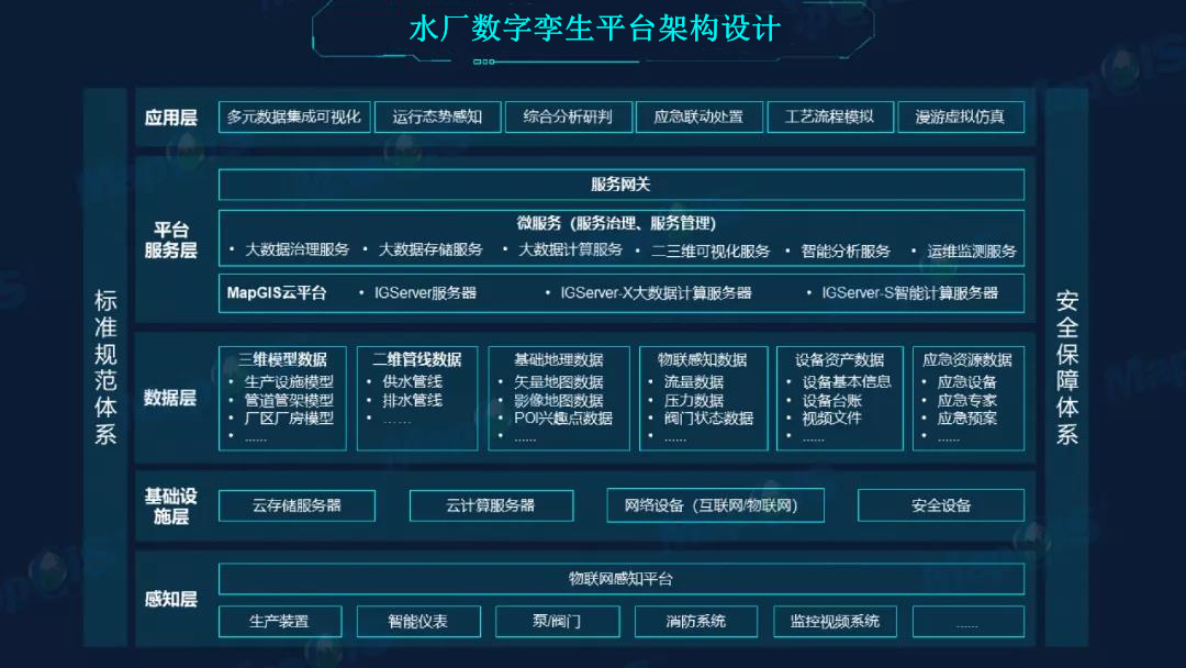 水务数字孪生总体架构.jpg