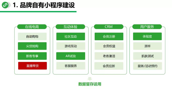 零售行业如何做好小程序？小程序运营技巧 新零售小程序开发 第1张