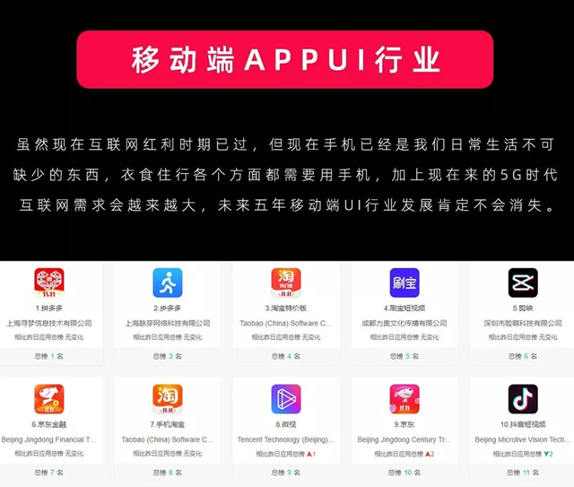 移动端APP UI设计行业.webp.jpg