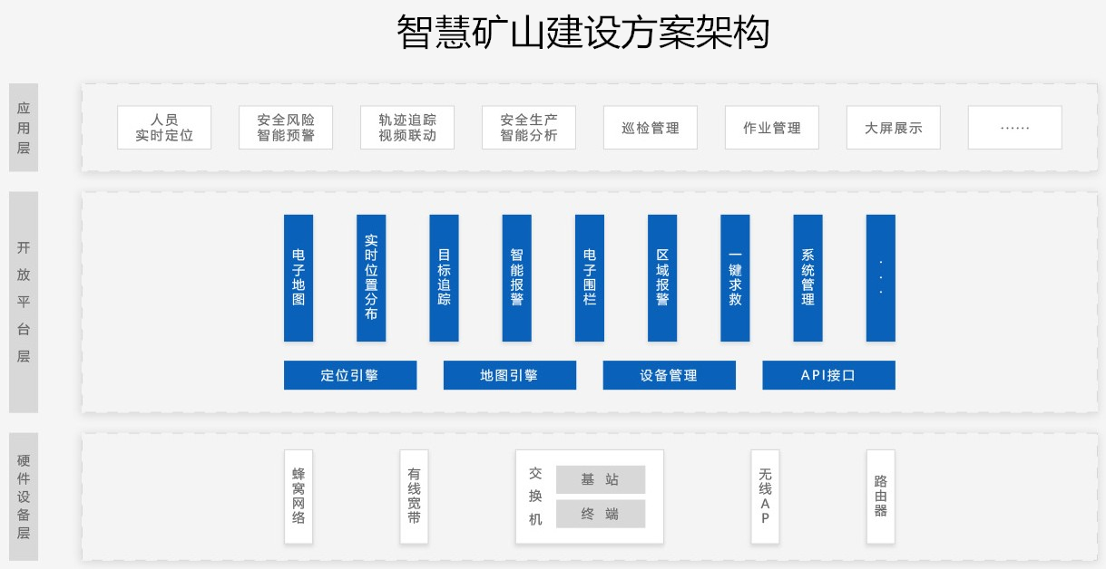 智慧矿山建设方案架构.jpg