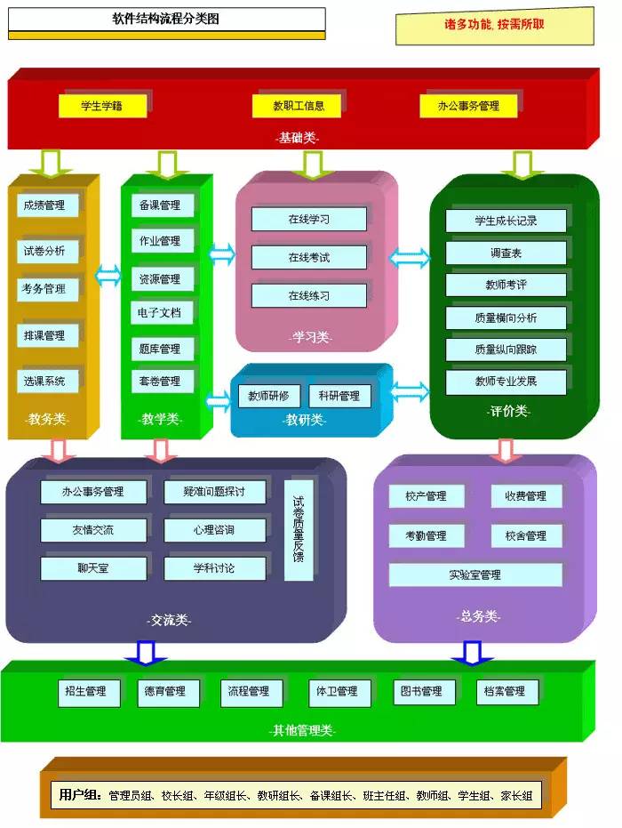 学校综合管理平台结构功能分类图.jpg