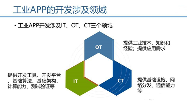 工业app开发.jpg