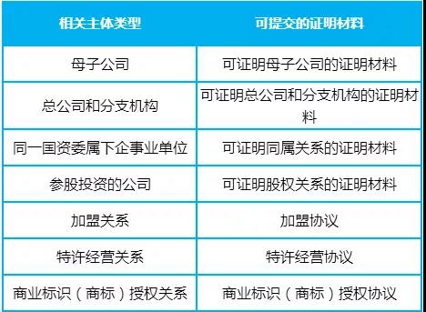 地点的经营资质信息和主体相关证明材料.jpg